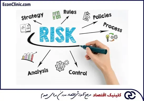 صفر تا صد مدیریت ریسک را در این مقاله از کلینیک اقتصاد دکتر سعدوندی مطالعه کنید