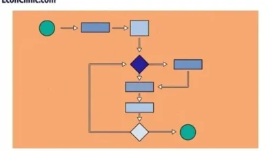 الگوریتم چیست؟ از سری مقالات مسیر یادگیری معاملات الگوریتمی کلینیک اقتصاد دکتر سعدوندی