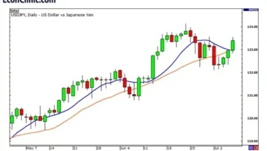 بررسی میانگین متحرک و انواع شامل میانگین متحرک ساده و نمایی