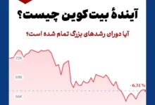 تحلیل آیندهٔ بیت کوین