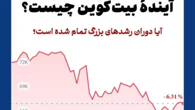 تحلیل آیندهٔ بیت کوین