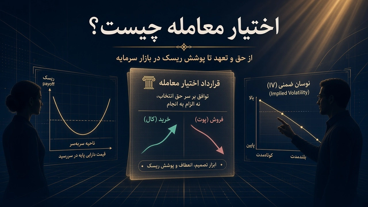 جمع‌بندی اختیار معامله — حق در برابر تعهد، سود و زیان موقعیت‌ها و نقش نوسان ضمنی