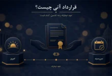 نمودار مفهومی قرارداد آتی — تعهد دوطرفهٔ خریدار و فروشنده