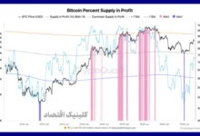 بیت‌کوین
