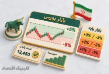 دامنه نوسان، حجم مبنا و قی