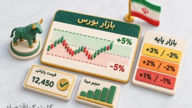 دامنه نوسان، حجم مبنا و قی