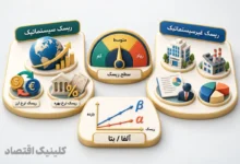 ریسک و بازده در بورس