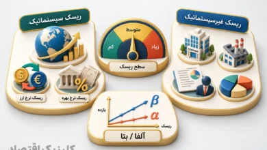 ریسک و بازده در بورس
