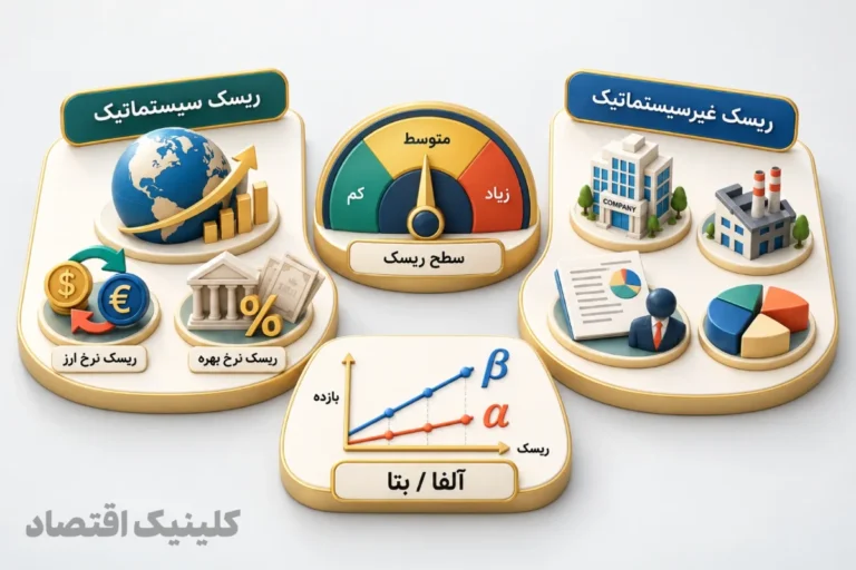 صفحه نخست &ndash; کلینیک اقتصاد