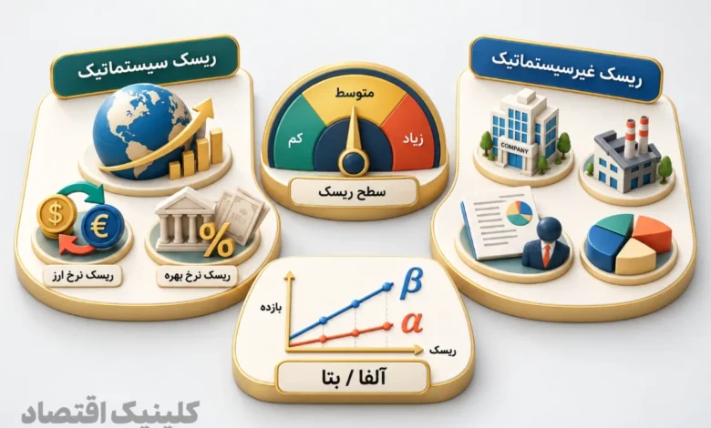 ریسک و بازده در بورس