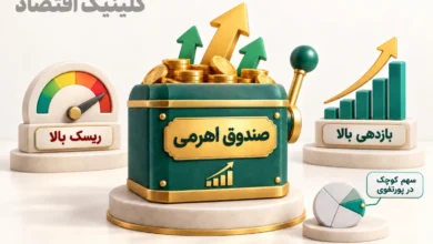 صندوق اهرمی چیست؟