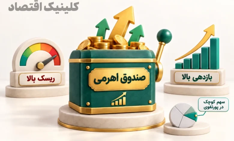 صندوق اهرمی چیست؟