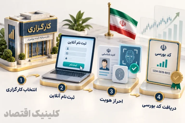 صفحه نخست &ndash; کلینیک اقتصاد