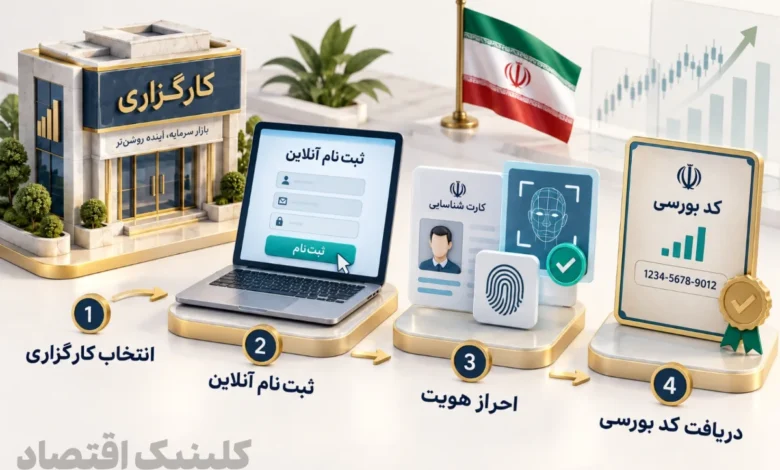 کد بورسی چیست و کارگزاری ر