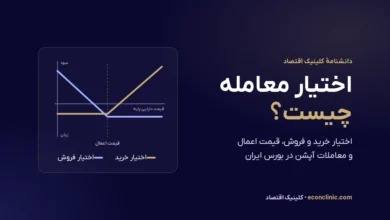 اختیار معامله چیست؟ نمودار سود و زیان اختیار خرید و اختیار فروش نسبت به قیمت اعمال