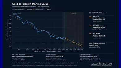 بیت‌کوین