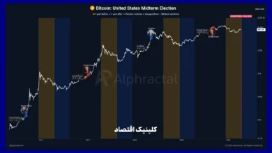 انتخابات میاندورهای آمریکا