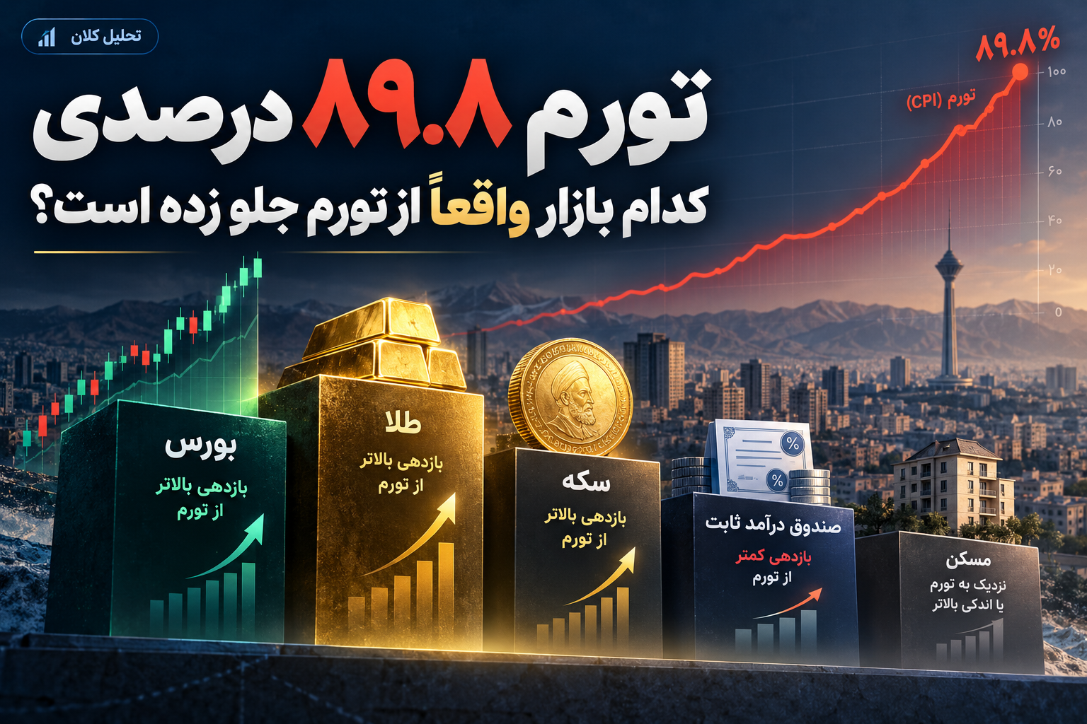 تورم 90 درصدی؛ بورس، طلا یا مسکن؟ کدام بازار واقعاً از تورم جلو زده است؟