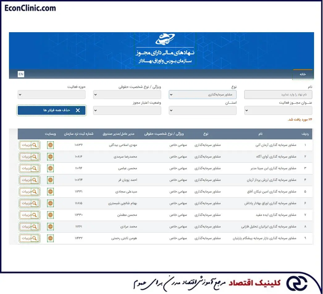 لیست برخی از نهادهای دارای مجوز مشاور سرمایه گذاری، بخشی از مقاله جامع مشاوره سرمایه گذاری کلینیک اقتصاد دکتر سعدوندی
