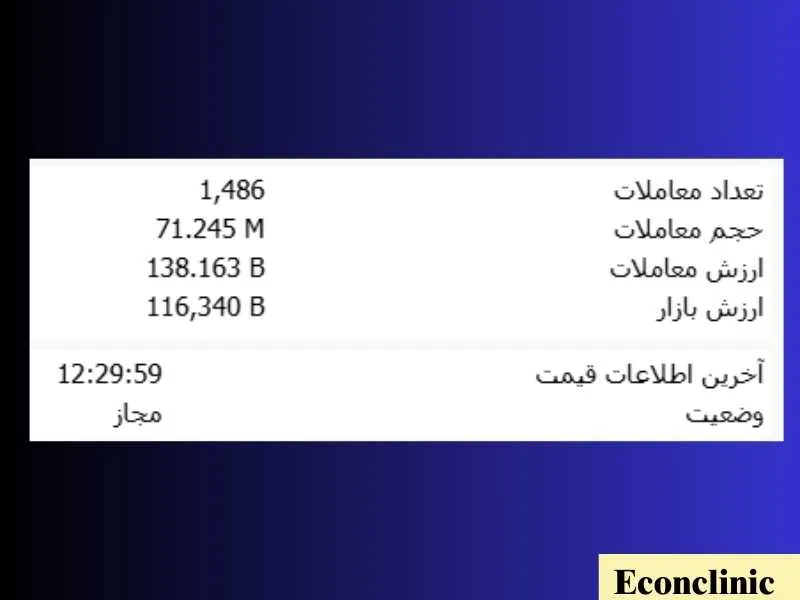 جزئیات معامله در سایت TSETMC