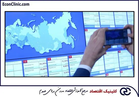 معرفی اصول تابلو خوانی در مقاله جامع آموزش تابلو خوانی حرفه ای کلینیک اقتصاد دکتر سعدوندی