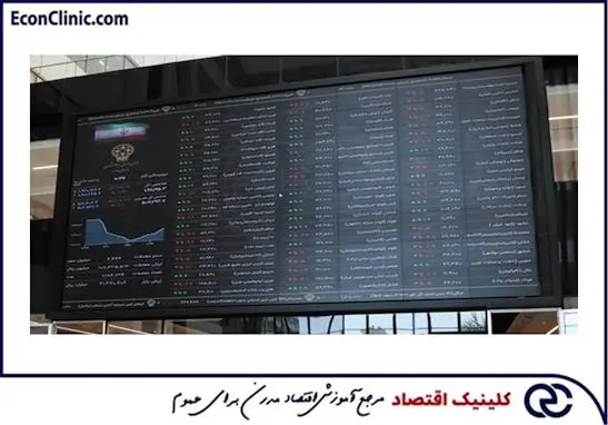 مفاهیم تابلوخوانی در مقاله جامع تابلو خوانی چیست کلینیک اقتصاد دکتر سعدوندی