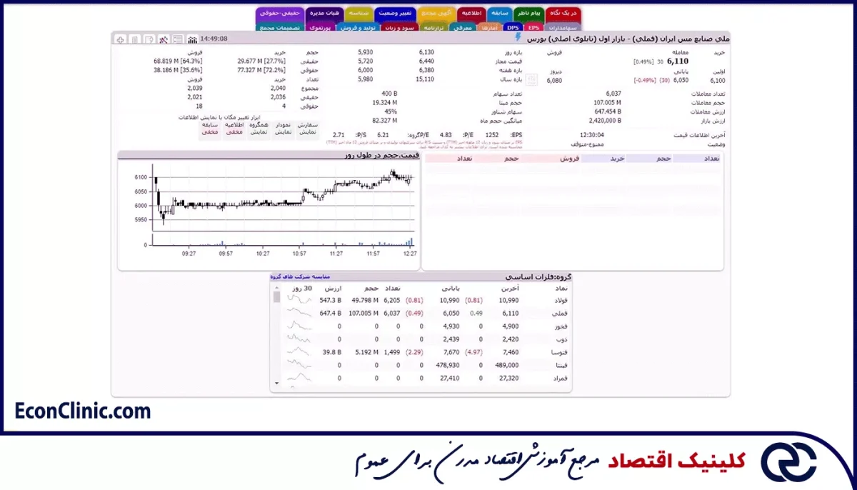آموزش TSETMC کلینیک اقتصاد