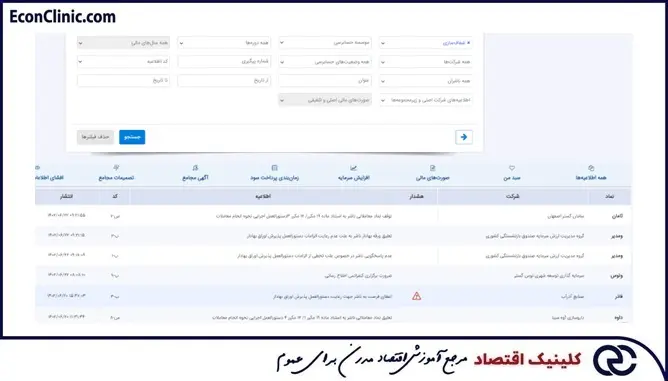 کلینیک اقتصاد دکتر سعدوندی اطلاعیه های شفاف سازی در فیلترهای سامانه کدال من
