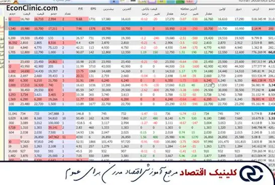 بخش دیده بان بازار سایت TSETMC، بخشی از مقاله جامع آموزش فیلتر نویسی در بورس کلینیک اقتصاد دکتر سعدوندی