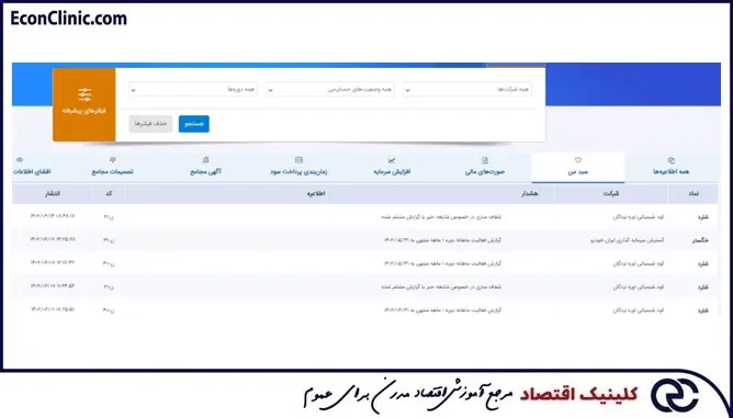 بخش سبد من سامانه کدال من، جامع ترین آموزش کدال در کلینیک اقتصاد دکتر سعدوندی