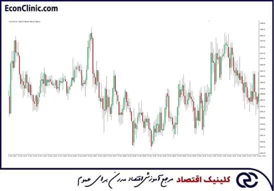 روند خنثی، بخشی از مقاله جامع انواع روند و خط روند چیست کلینیک اقتصاد دکتر سعدوندی
