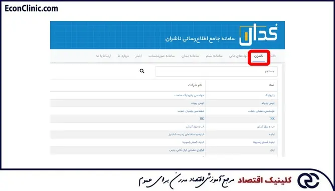 سربرگ ناشران، بخشی از مقاله جامع آموزش کدال کلینیک اقتصاد دکتر سعدوندی