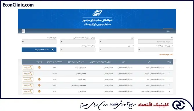 سربرگ نهادهای مالی سامانه کدال، بخشی از مقاله جامع آموزش کدال کلینیک اقتصاد دکتر سعدوندی