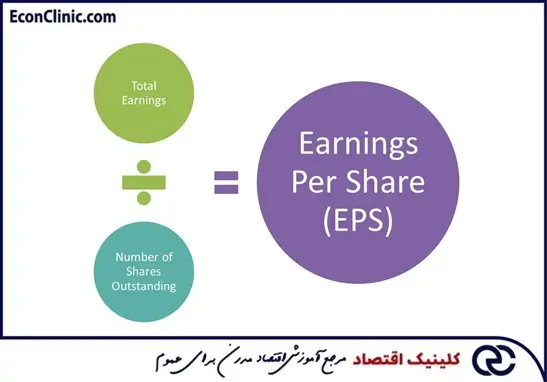 کلینیک اقتصاد دکتر سعدوندی سود به ازای هر سهم و نحوه محاسبه آن