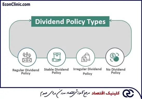 سیاست‌های تقسیم سود نقدی، بخشی از مقاله جامع سود نقدی تقسیمی DPS چیست کلینیک اقتصاد دکتر سعدوندی
