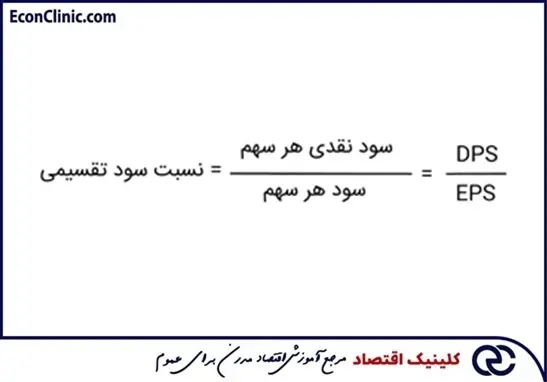 فرمول محاسبه سود نقدی تقسیمی هر سهم، بخشی از مقاله جامع سود نقدی تقسیمی DPS چیست کلینیک اقتصاد دکتر سعدوندی