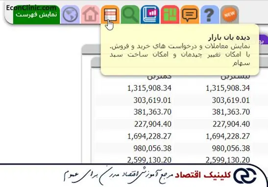 مکان بخش دیده بان در سایت TSETMC، در مقاله جامع آموزش فیلتر نویسی کلینیک اقتصاد دکتر سعدوندی