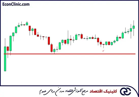 کلینیک اقتصاد دکتر سعدوندی پولبک خارجی