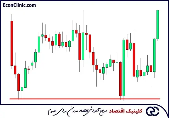 بررسی پولبک داخلی یکی از انواع پولبک در مقاله پولبک چیست کلینیک اقتصاد دکتر سعدوندی