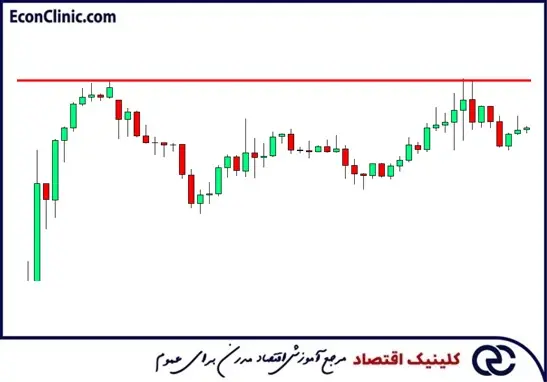 پولبک ساده و معرفی آن در مقاله جامع آموزش پولبک و انواع آن کلینیک اقتصاد دکتر سعدوندی
