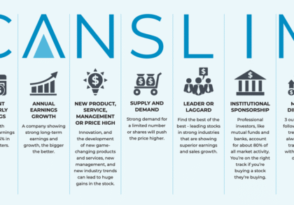 تحلیل با استراتژی کانسلیم برای تشخیص سهام با وضعیت مناسب، مقاله ای جامع از کلینیک اقتصاد دکتر سعدوندی