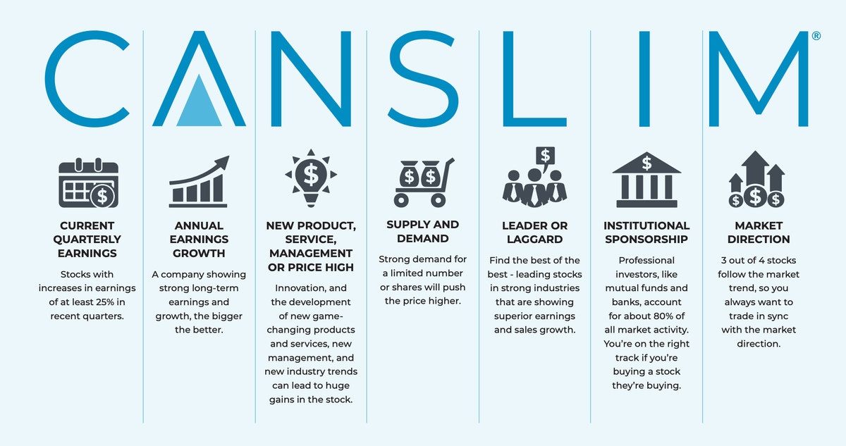 تحلیل با استراتژی کانسلیم برای تشخیص سهام با وضعیت مناسب، مقاله ای جامع از کلینیک اقتصاد دکتر سعدوندی