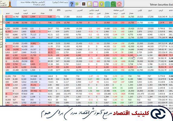آشنایی با بخش‌های مختلف دیده‌بان بازار