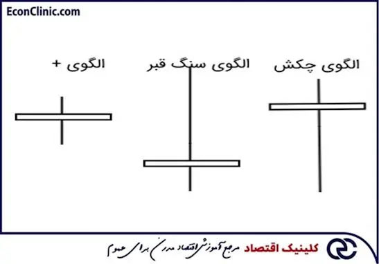 الگوهای کندلی