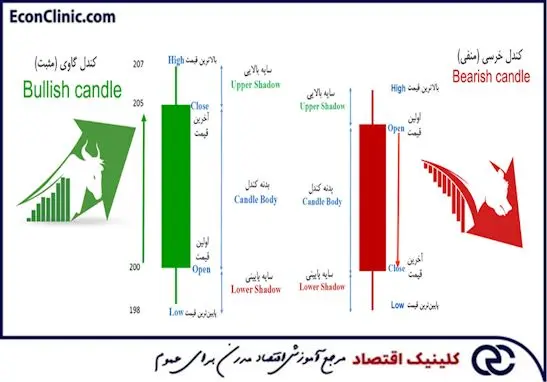 کندل چیست