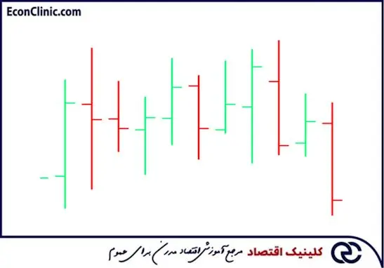 نمودار بورس به صورت میله ای