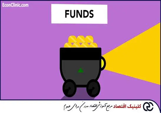 پول هوشمند در بورس چگونه عمل می‌کند؟ - بخشی از مقاله جامع پول هوشمند کلینیک اقتصاد دکتر سعدوندی