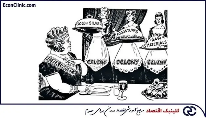 نمودی از مرکانتلیسم بین قرن‌های 16 تا 18 ار اروپا و مستعمره‌هایشان، بخشی از مقاله جامع اقتصاد توسعه صفر تا صد کلینیک اقتصاد دکتر سعدوندی