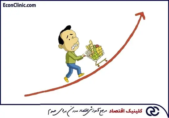بودجه انبساطی و تورم در سال 1402، بخشی از گفتگوی دکتر سعدوندی موسس کلینیک اقتصاد با صدای بورس