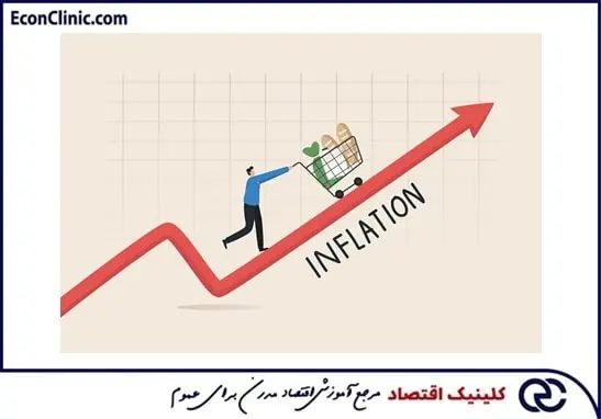 محرک واقعی تورم از نگاه جان کاکرین، بخشی از مقاله ترجمه شده اکونومیست، آیا اقتصاددانان تورم را اشتباه درک کرده‌اند در کلینیک اقتصاد دکتر سعدوندی